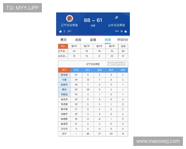 CBA辽宁队对阵山西队最新赛况分析与精彩瞬间回顾