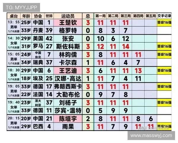 重庆乒乓球队荣登全国比赛经验排行榜第一名的背后故事与成就分析 重庆乒乓球队荣登全国比赛经验排行榜第一名的背后故事与成就分析