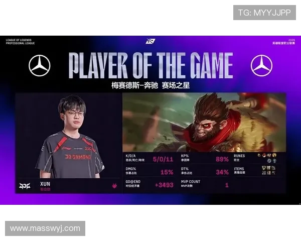 赛后复盘:FPX与JDG对决中的状态分析与未来展望 赛后复盘:FPX与JDG对决中的状态分析与未来展望