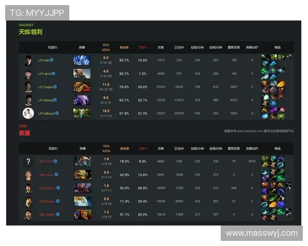 DOTA2战术排行榜更新LNG战队荣登第十名引发热议